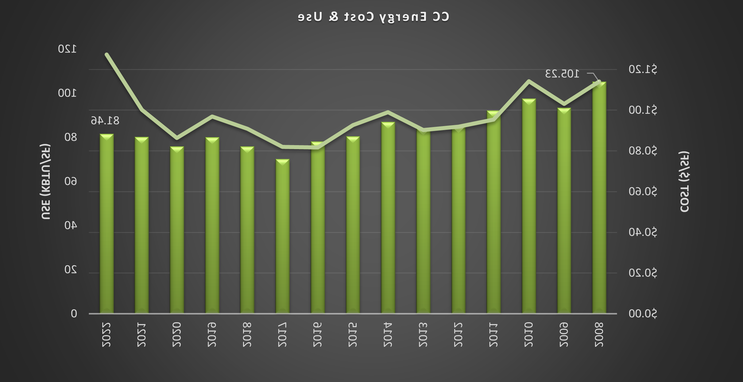 fy22-energy-cost-and-use.png